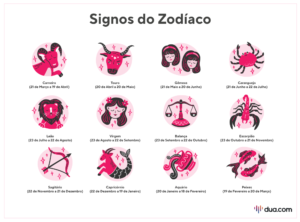 astrologia - namoro - relacionamentos - casais - sexualidade - casamento - enamoramento - amor - paixão - signos astrológicos - astrologia - zodíaco - correspondência amoroda - estrelas - casais - homens e mulheres - homem e mulher - dating - encontros